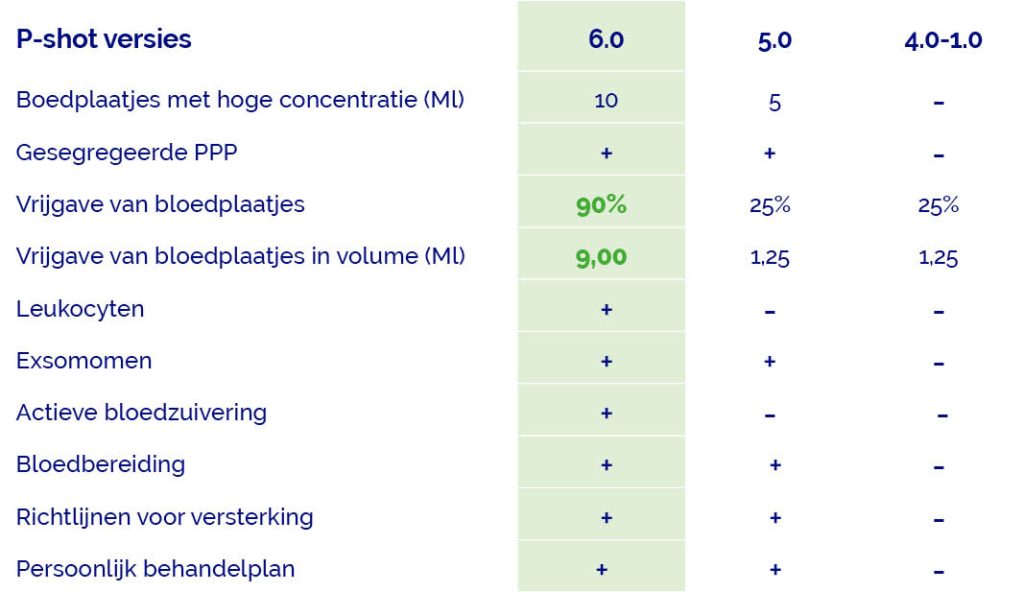 P-shot België